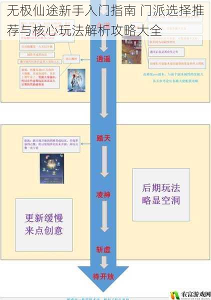 无极仙途新手入门指南 门派选择推荐与核心玩法解析攻略大全
