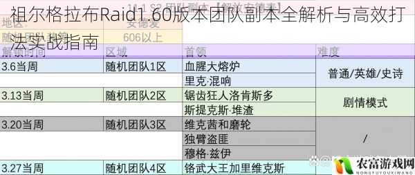 祖尔格拉布Raid1.60版本团队副本全解析与高效打法实战指南
