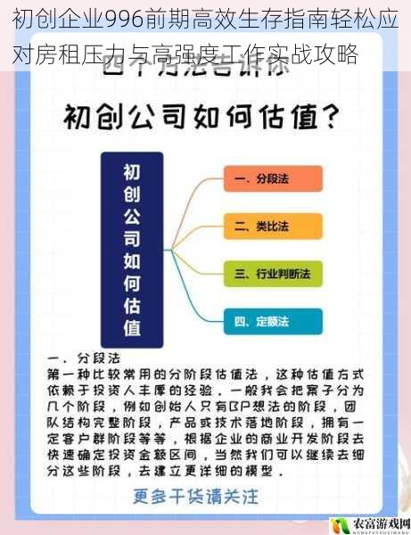 初创企业996前期高效生存指南轻松应对房租压力与高强度工作实战攻略