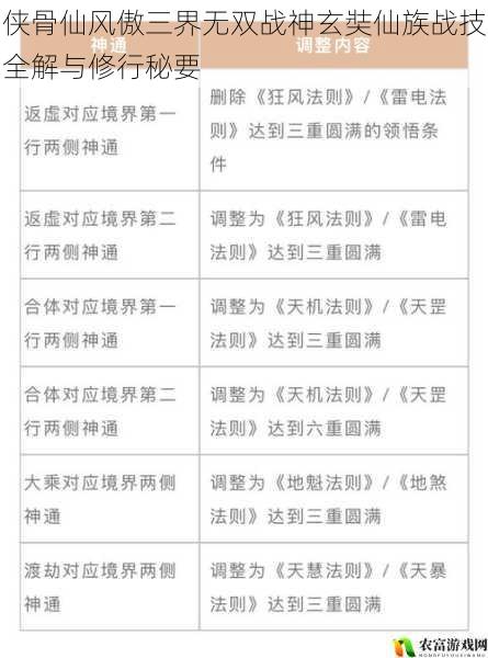 侠骨仙风傲三界无双战神玄奘仙族战技全解与修行秘要